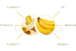 La banane renforce la santé